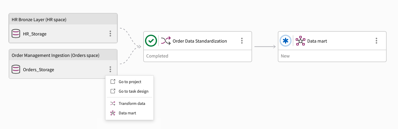 Climber Qlik Cloud Blog - Cross Project Screenshot